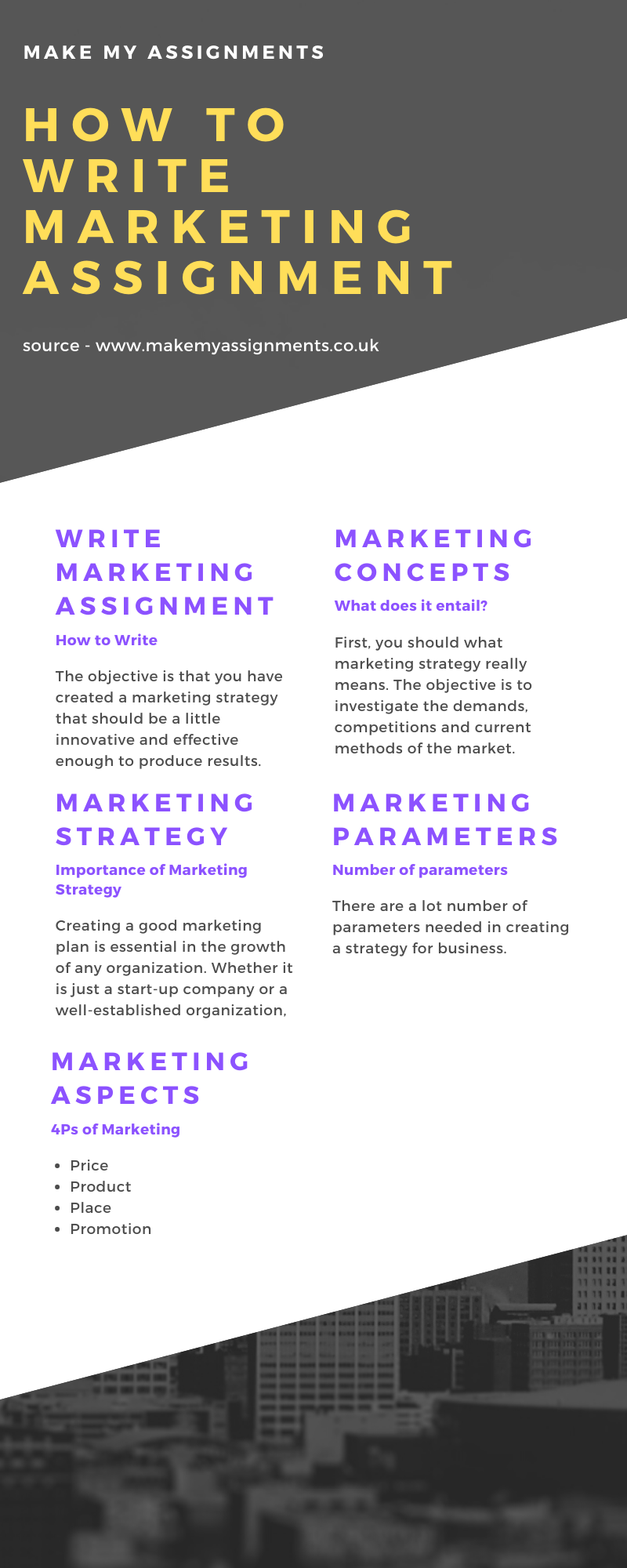 How to Write a Marketing Assignment