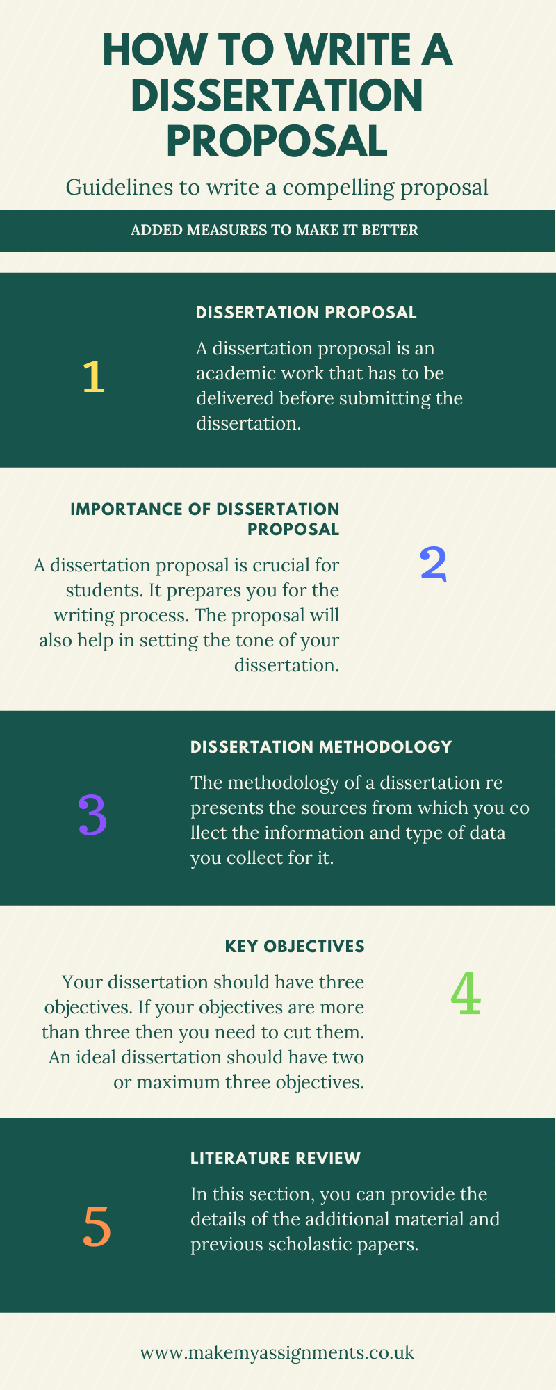 How to write a Dissertation Proposal